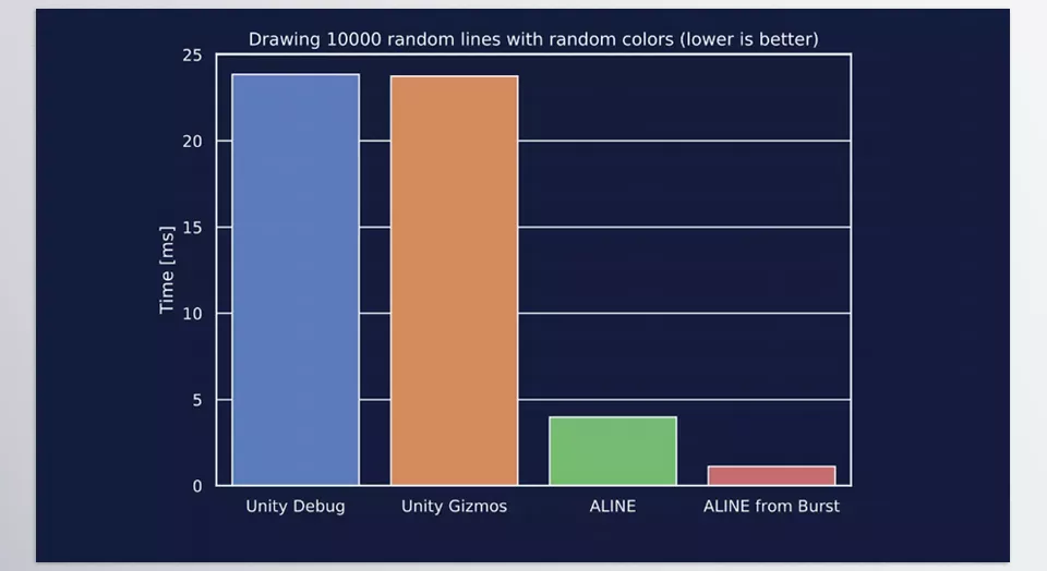 Unity Assets - ALINE - Allows drawing in standalone games.