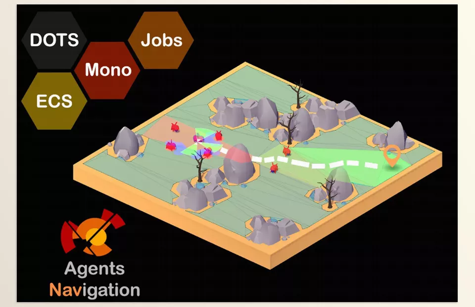 Agents Navigation - Advanced Navigation Behaviors